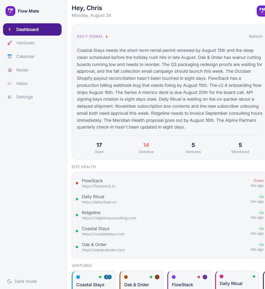 Flow Mate dashboard showing a Hey, Chris greeting, the Daily Signal briefing, the Open/Overdue/Ventures/Monitored stats row, Site Health list, and venture cards