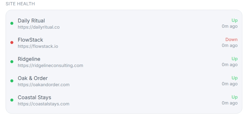 Flow Mate Site Health list showing real venture domains — dailyritual.co, flowstack.io (Down), ridgelineconsulting.com, oakandorder.com, and coastalstays.com